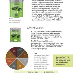 750 Concept Concrete Sealer Clear - 20lt